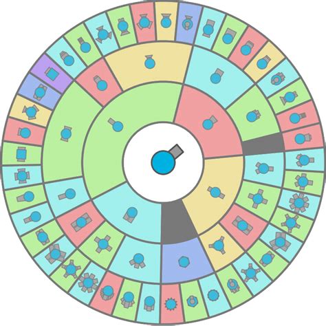 diep io upgrades chart.